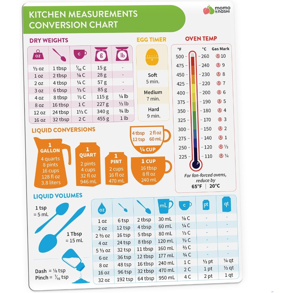 Kitchen Measurement Conversion - огляд і ціна Kitchen Baker