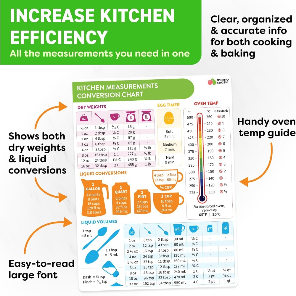 Kitchen Measurement Conversion - огляд і ціна Kitchen Baker